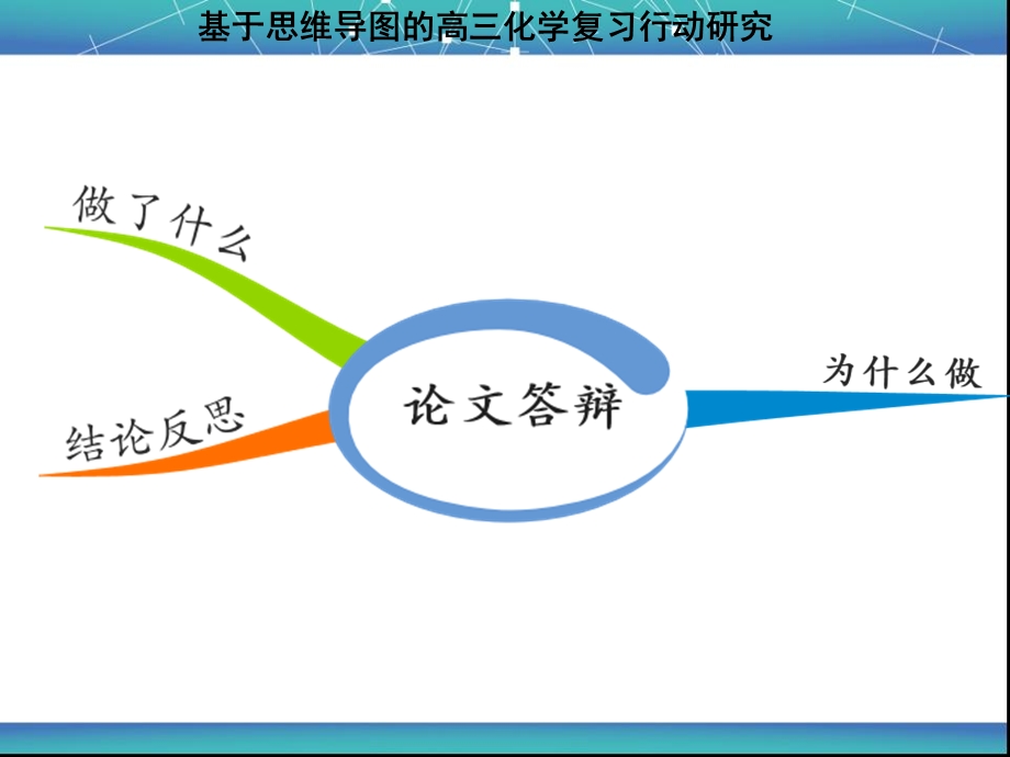 教育硕士论文答辩思维导图.ppt_第3页