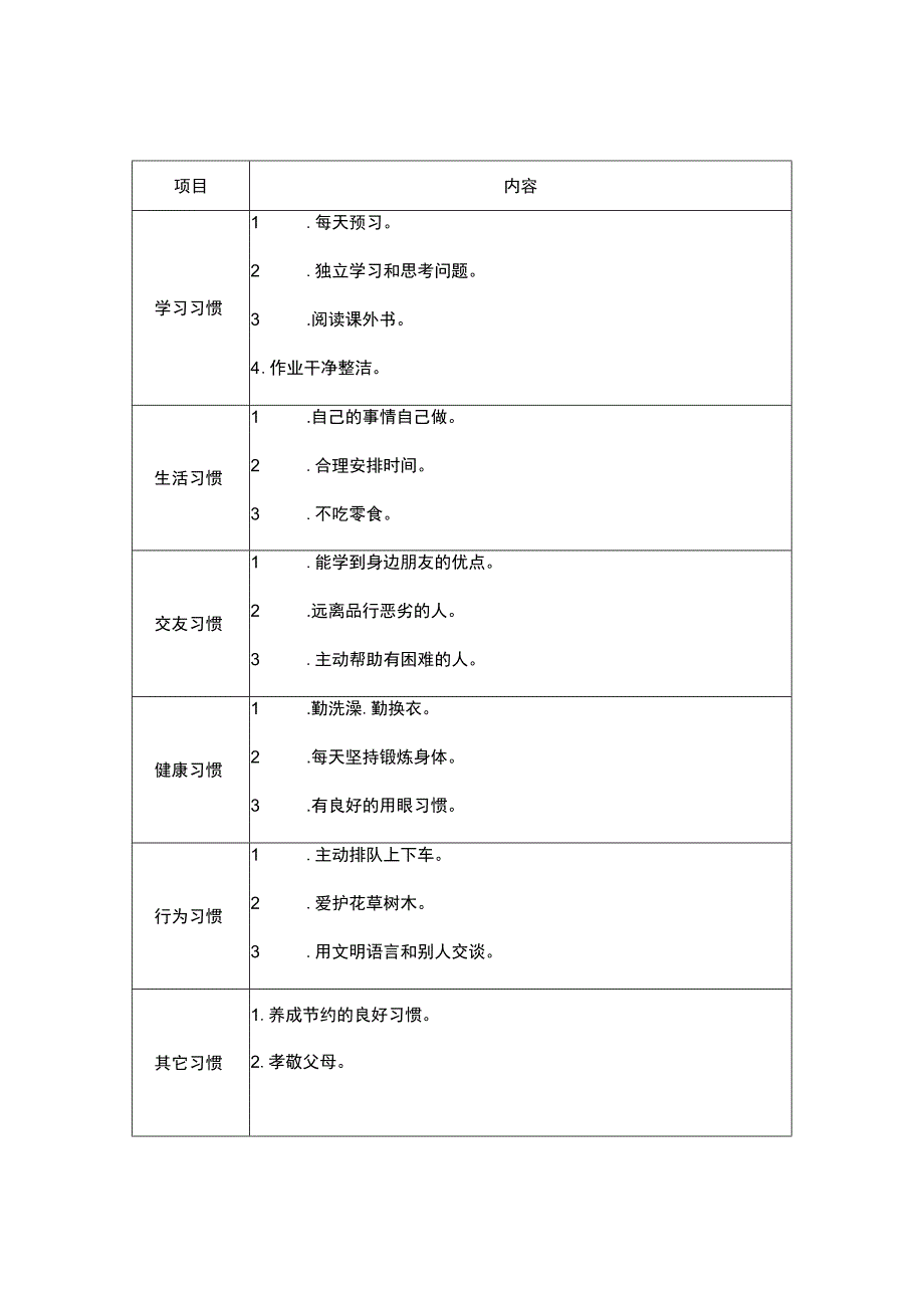 小学1-6年级习惯养成.docx_第3页