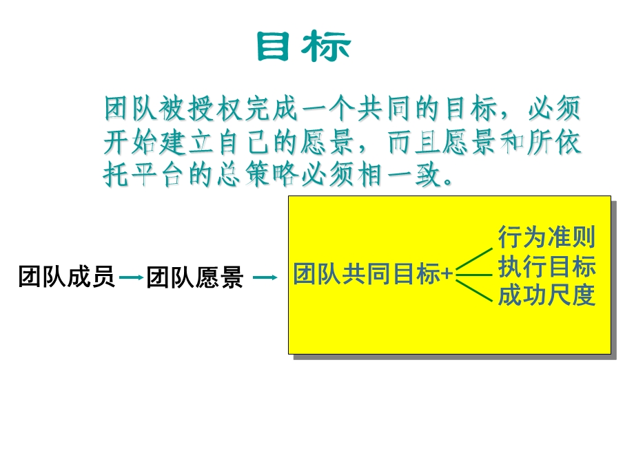 放大格局做大市场 (2).ppt_第3页