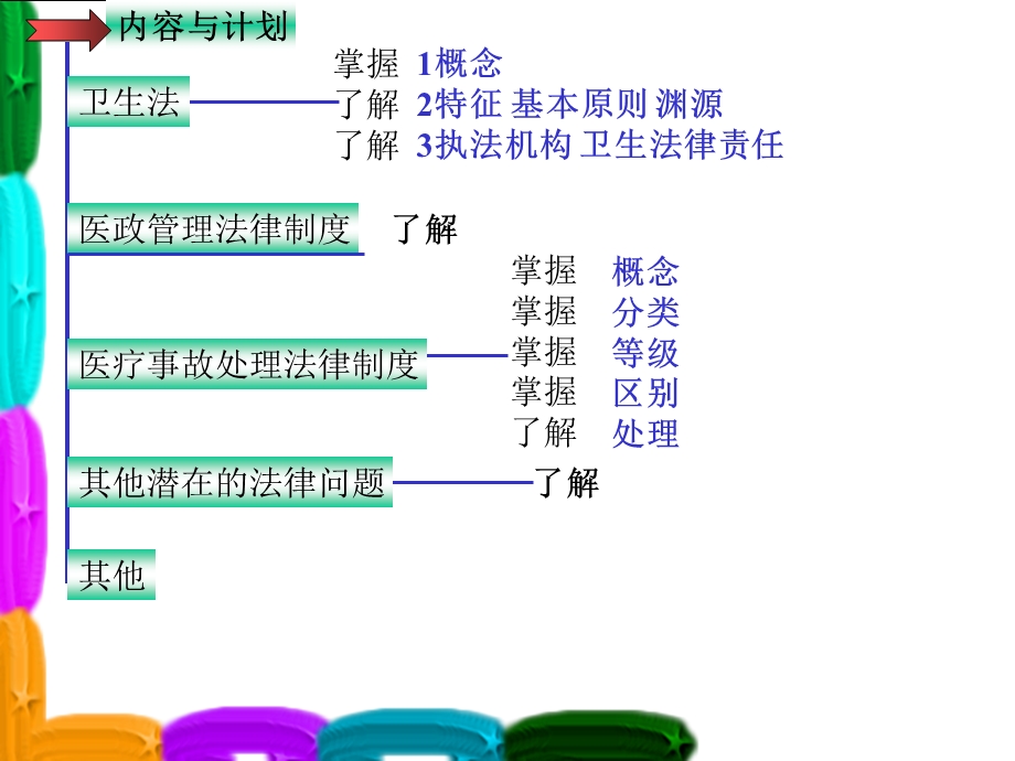 模板医院内部护理与法宣教版.ppt_第2页