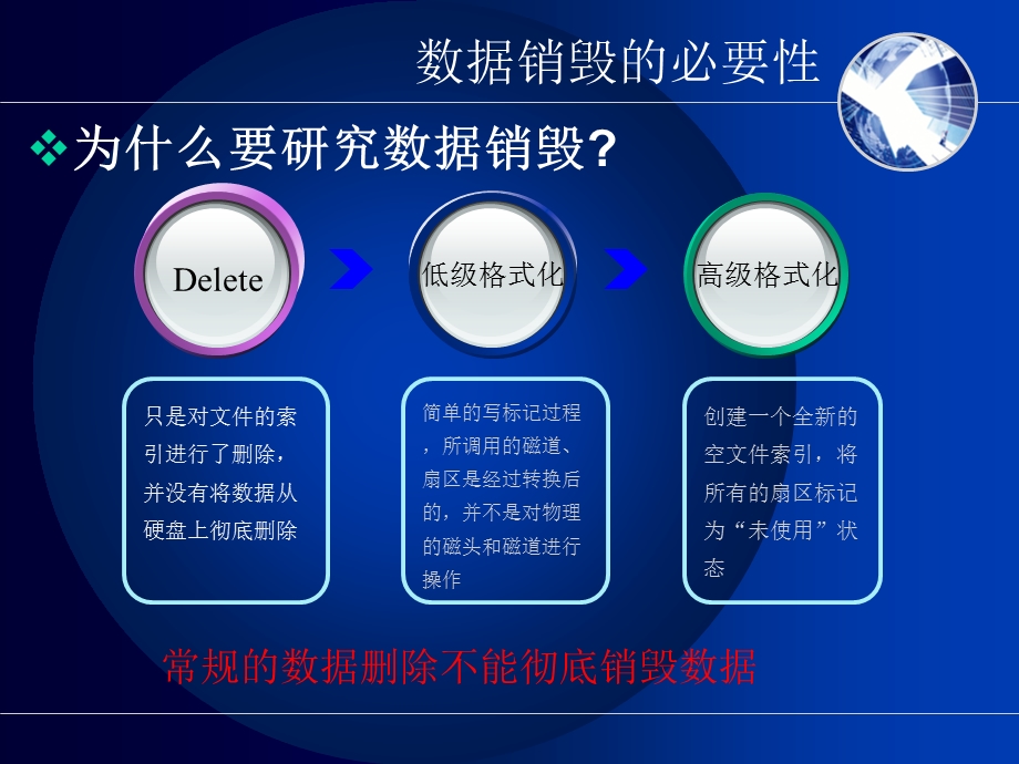 数据销毁(针对磁盘).ppt_第3页