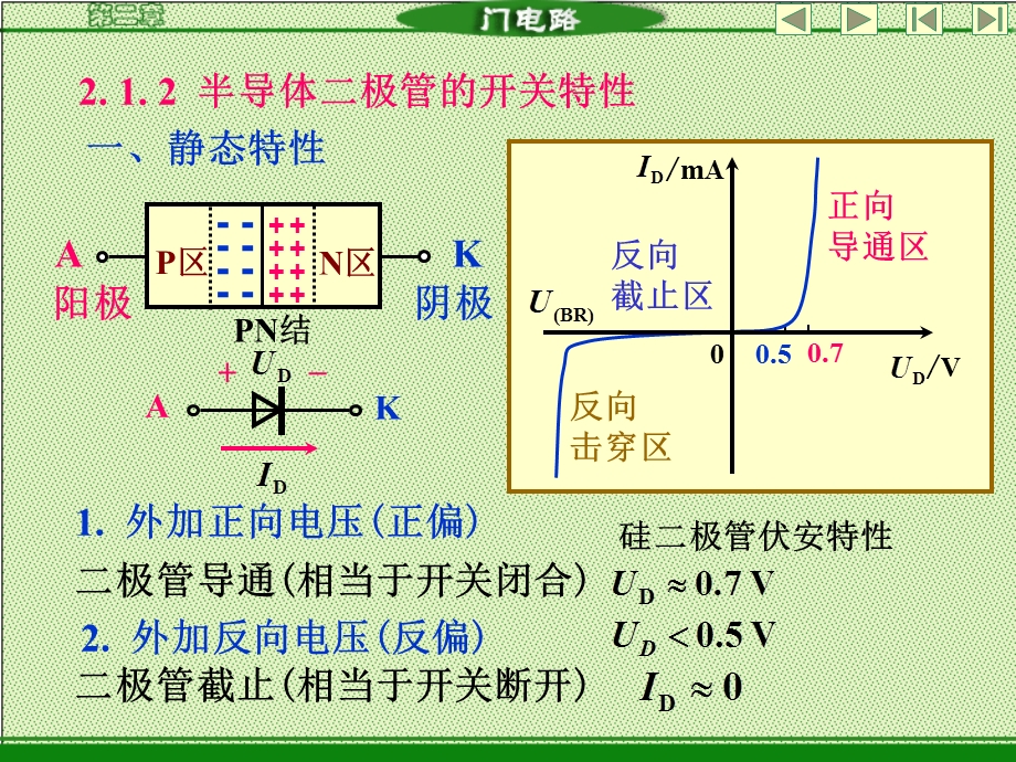 极管开关特性经典.ppt_第3页