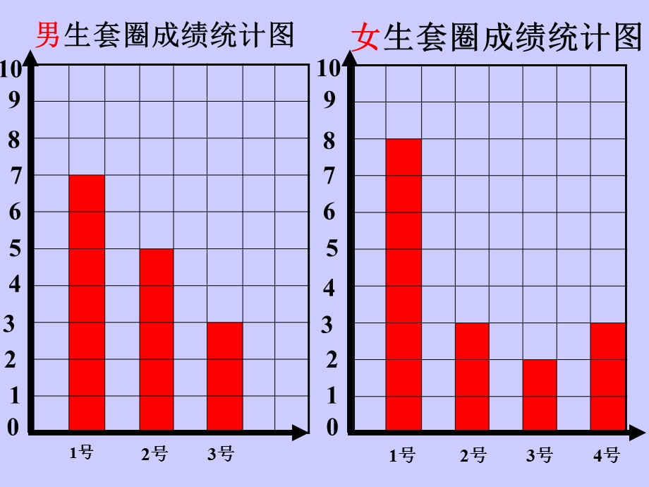 数学下册平均数的运用.ppt_第3页