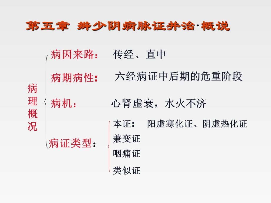 教学课件：第五章-辨少阴病脉证并治.ppt_第3页