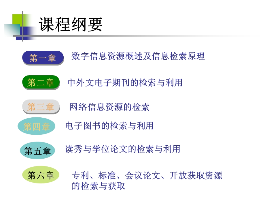 数字信息资源检索与利用-SDU.ppt_第2页