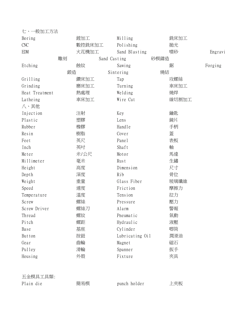 模具英文詞典.doc_第3页