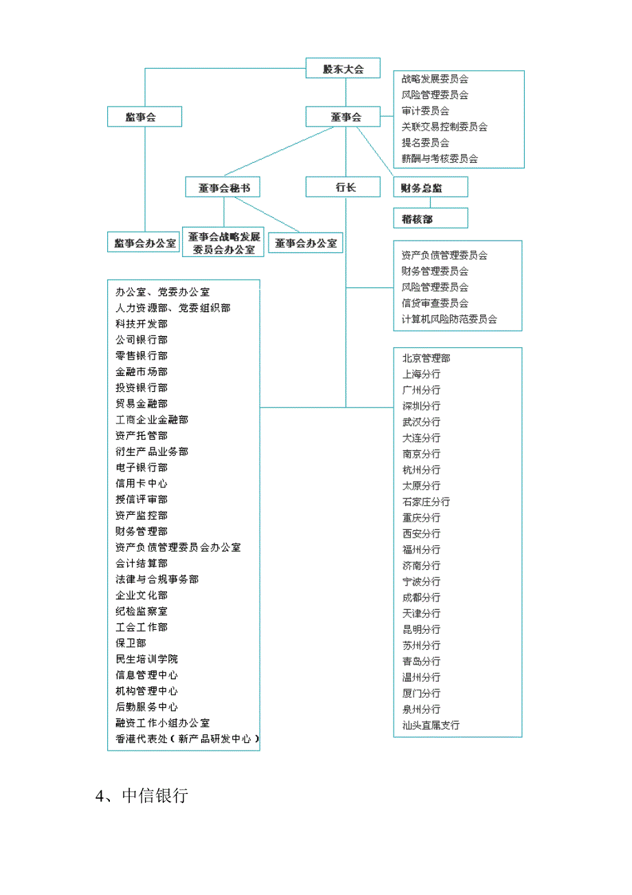 《银行组织架构图-16个》.doc_第3页