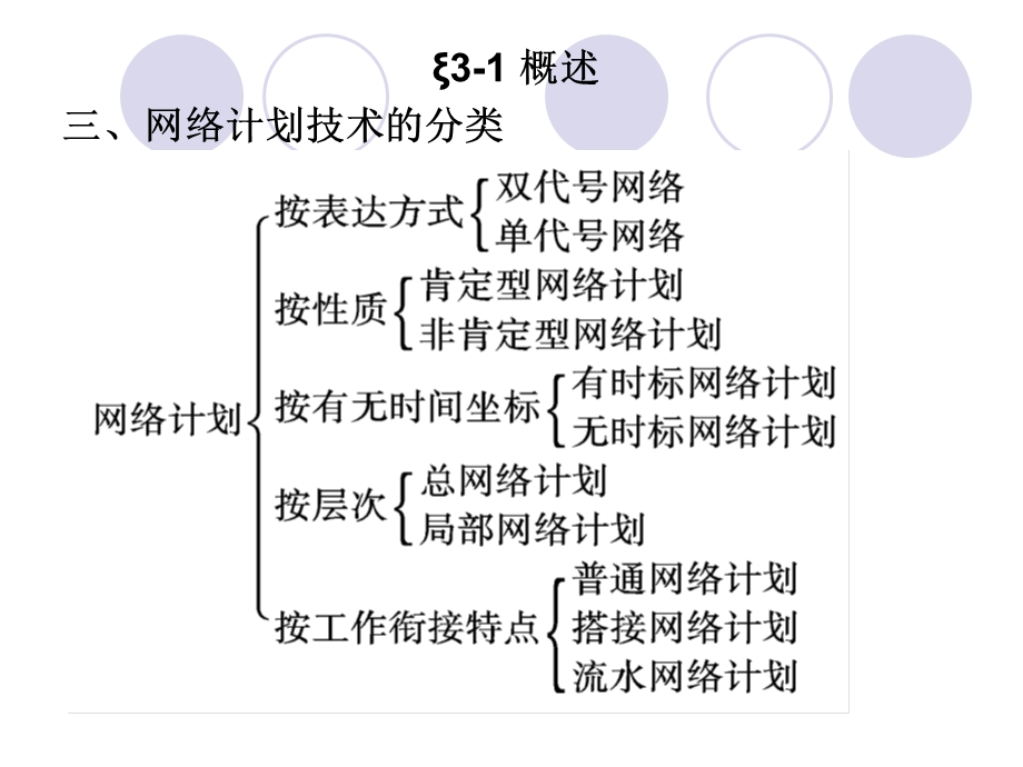 概述网络计划技术及特点.ppt_第2页