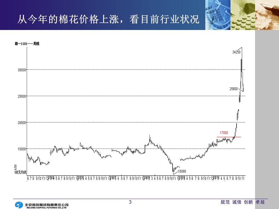 棉花产业链(新)特点介绍.ppt_第3页