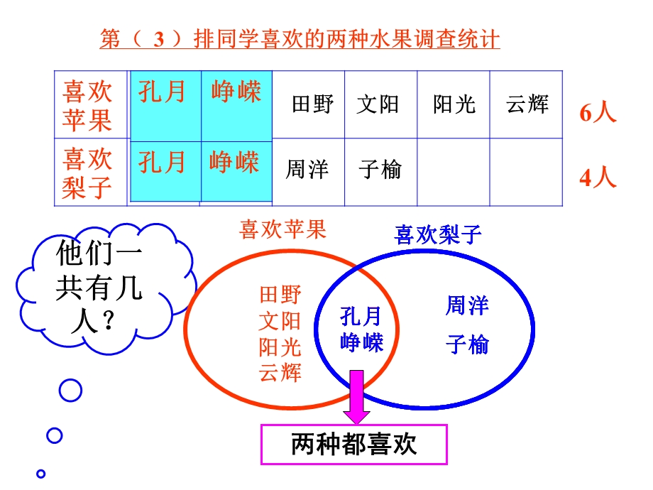 数学数学广角集合.ppt_第3页