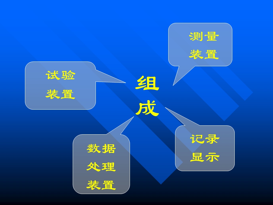 机械测试方法与微机电系统.ppt_第3页