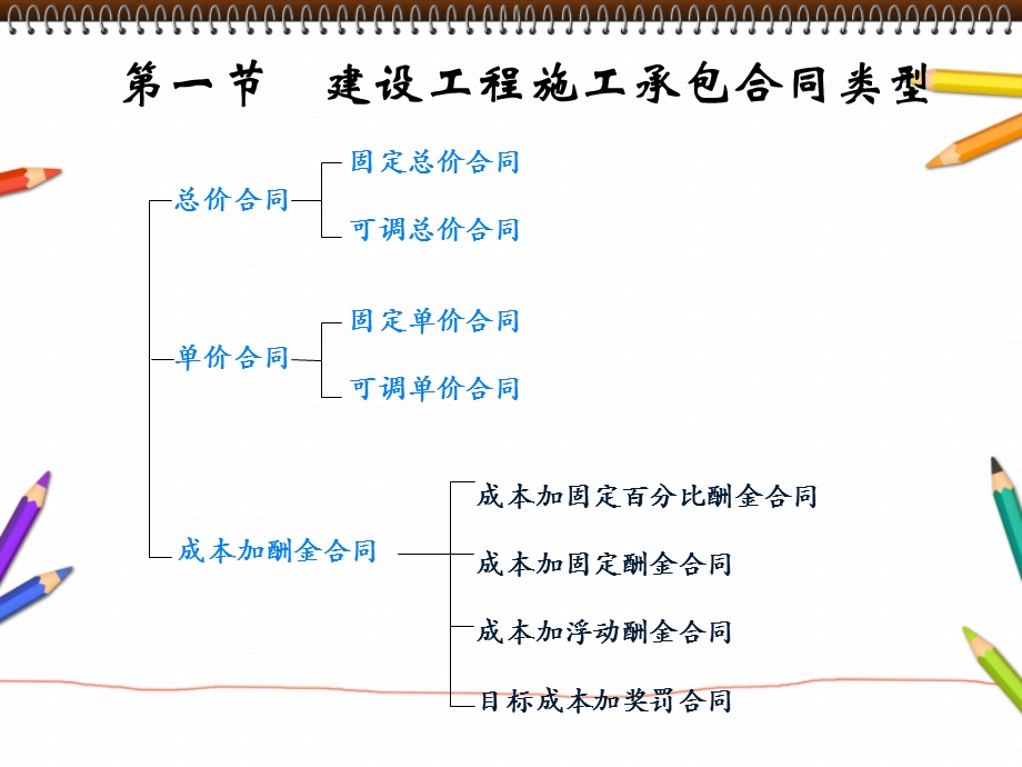 建设工程合同类型.ppt_第2页