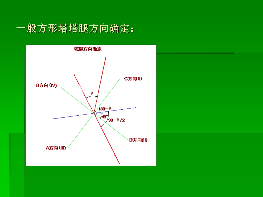 架空线路分坑测量.ppt_第3页