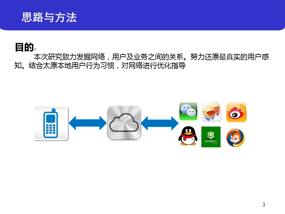 数据业务时延分析.ppt_第3页