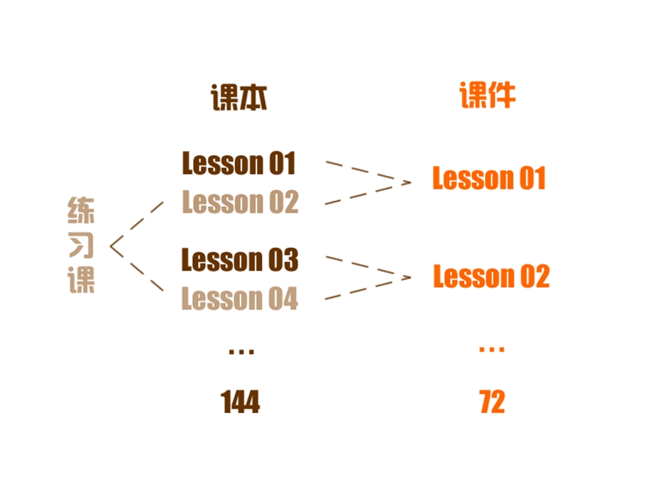 概念一级家长会.ppt_第3页