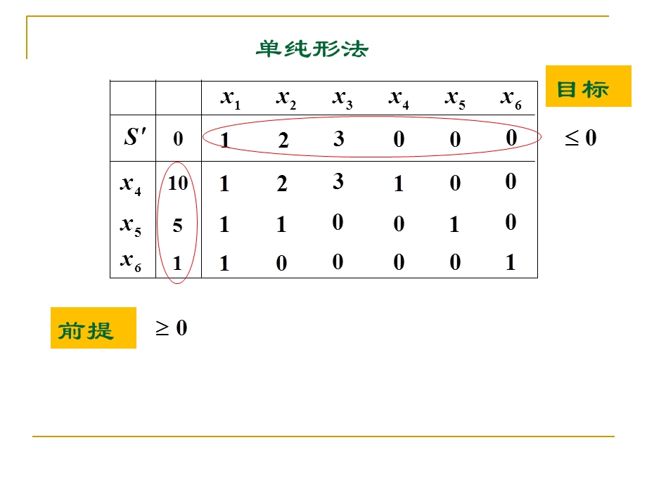 教学课件第二节对偶单纯形法.ppt_第2页