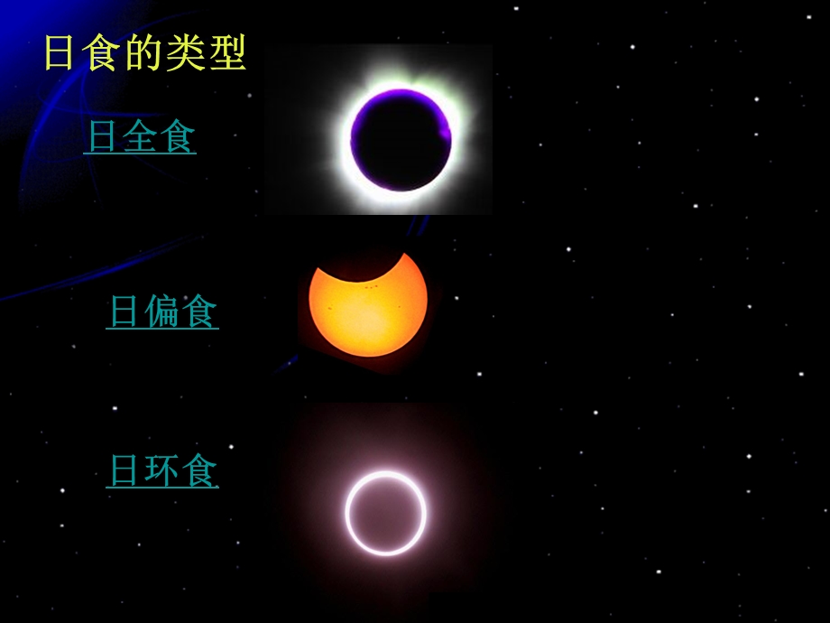 教科版科学六年级下册日食和月食.ppt_第3页