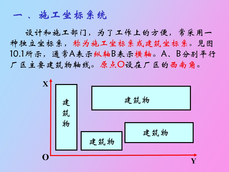 施工场地测量.ppt_第3页