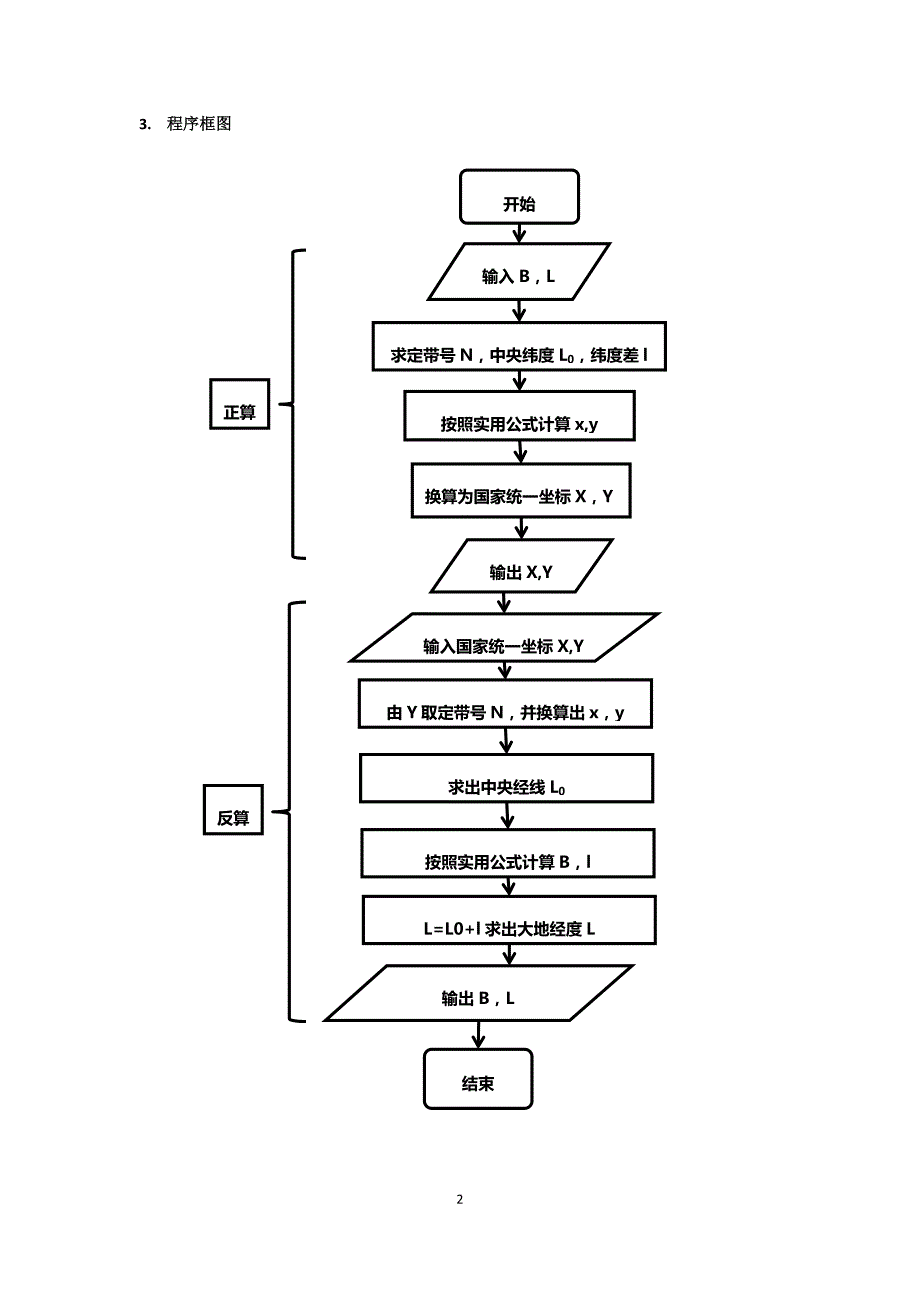 高斯投影坐标正反算编程报告.docx_第2页