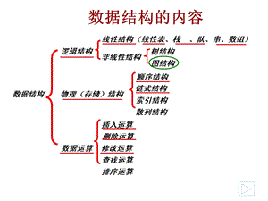 数据结构-第7章图和广义表.ppt