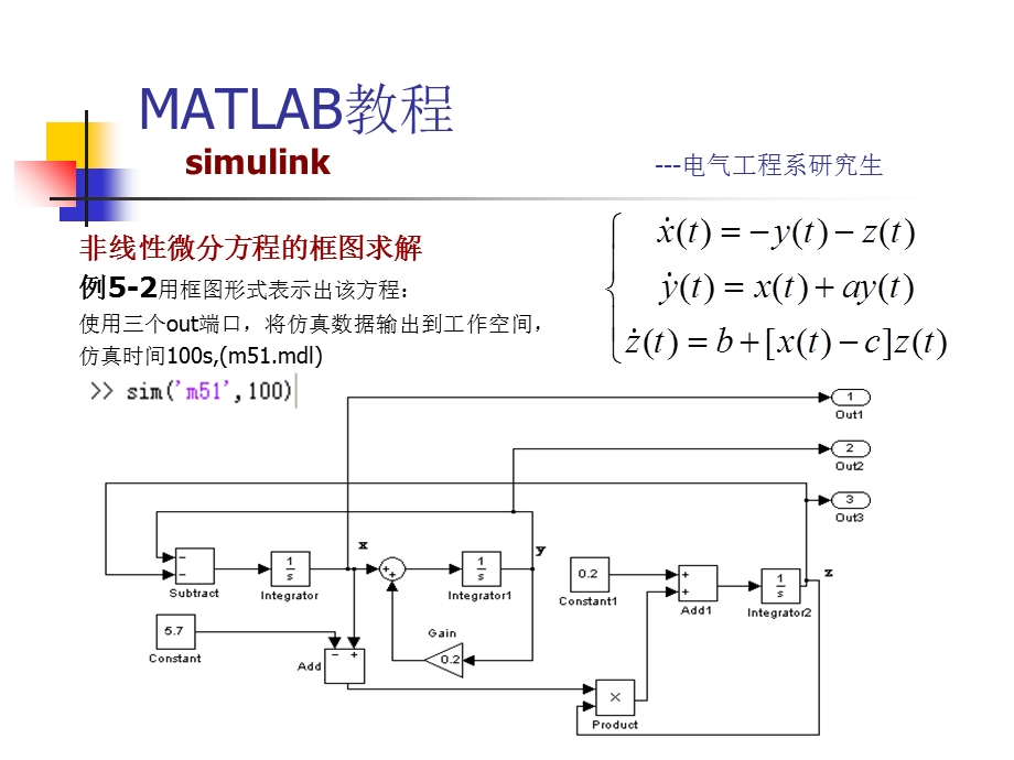 数学模型的实现子系统函数.ppt_第2页