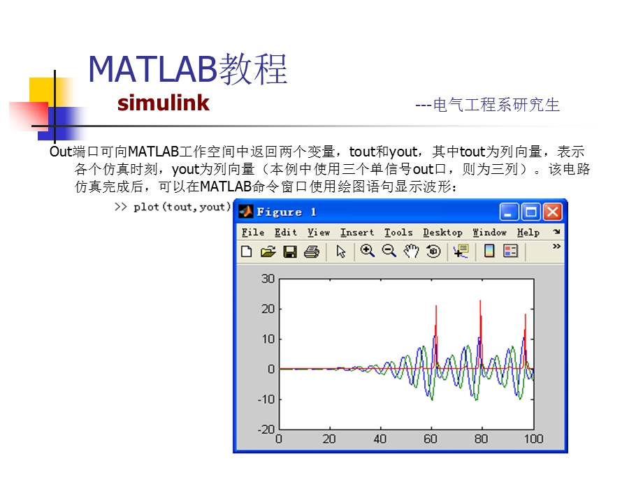 数学模型的实现子系统函数.ppt_第3页