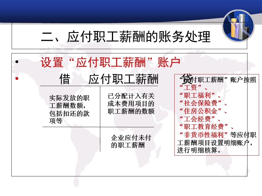 教学课件第五节应付职工薪酬.ppt_第3页