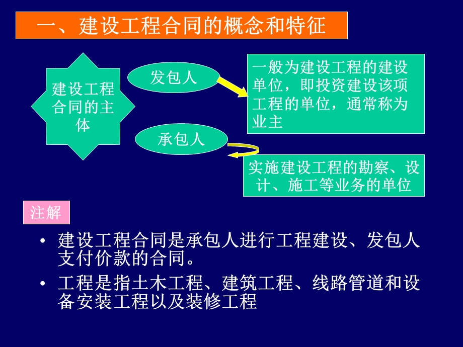 建设工程合同概述ppt模版课件.ppt_第3页