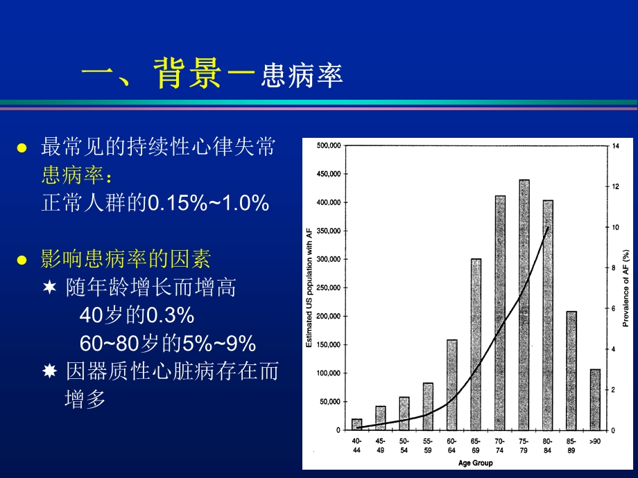 心房颤动-内科讲.ppt_第2页