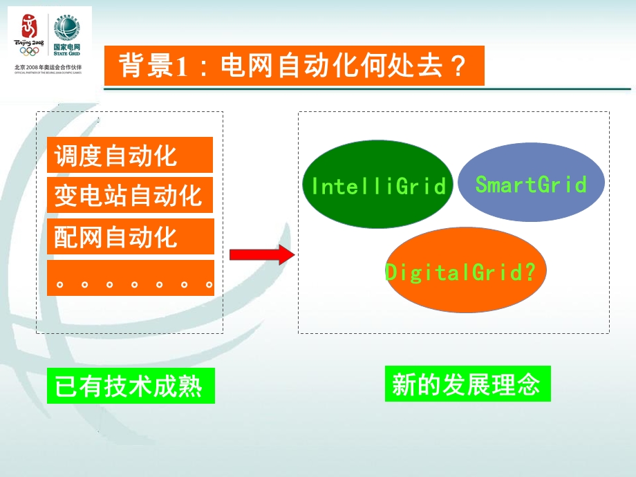 数字化变电站发展研究-中电联.ppt_第2页