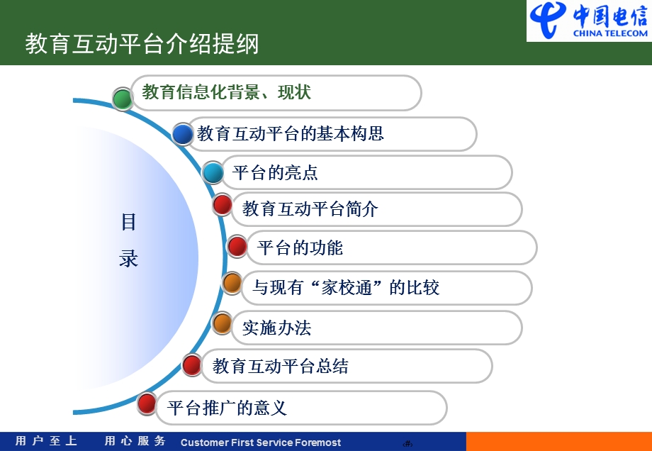 教育互动平台系统介绍.ppt_第2页