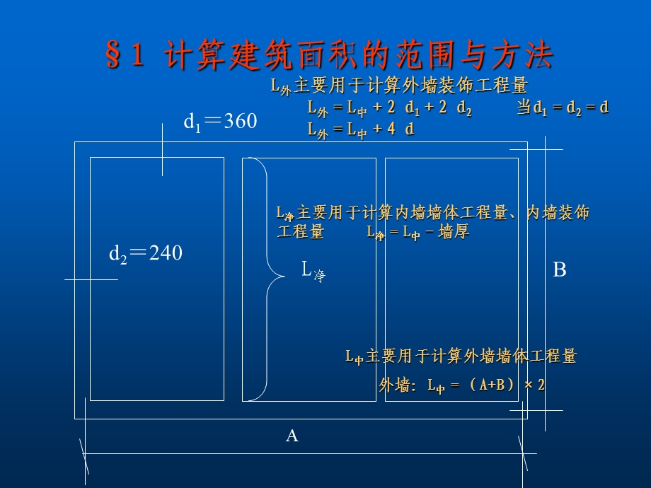 建筑面积计算规范 (2).ppt_第3页