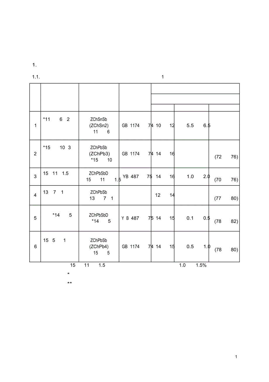 【TB铁道标准】TBT 14431983 铁道机车车辆用铸件轴承合金锭技术条件.doc_第3页