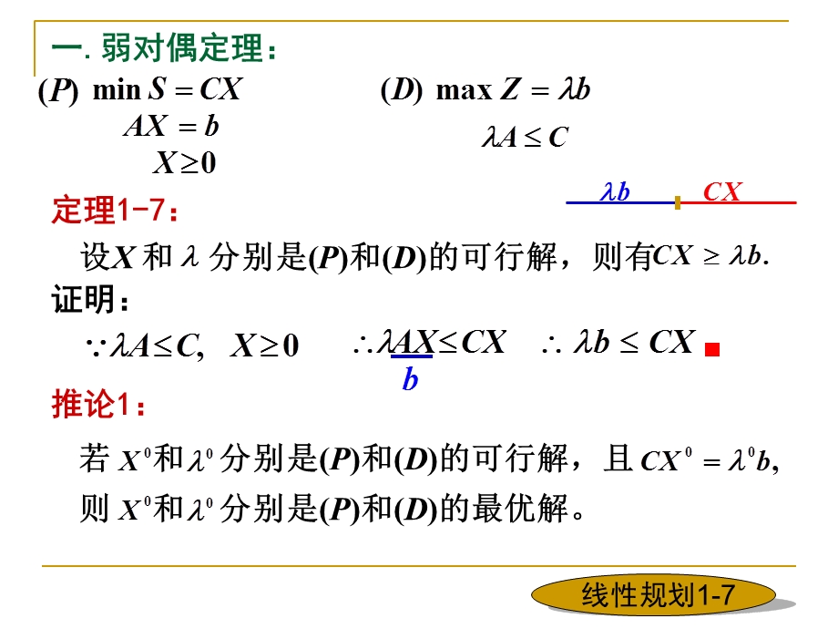 数学规划及其应用.ppt_第2页