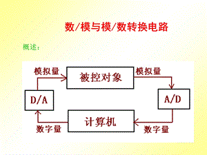 数模与模数转换器 (2).ppt