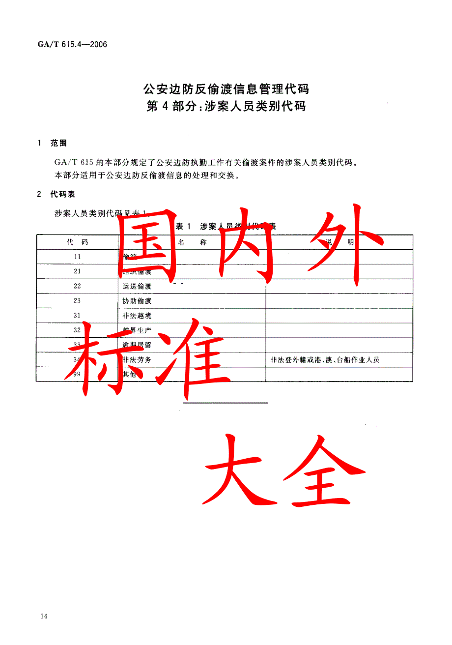 【GA公共安全】GAT 615.4 公安边防反偷渡信息管理代码 第 4部分 涉案人员类别代码.doc_第3页