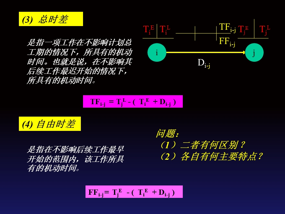 施工组织学第2章进度控制.ppt_第3页