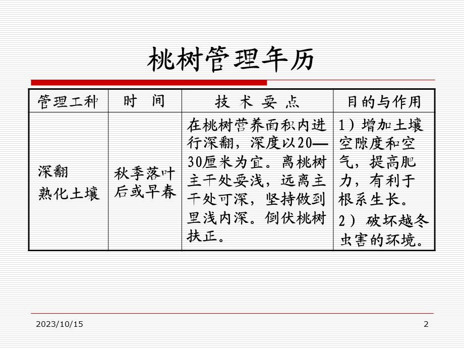 桃树周年管理年历.ppt_第2页