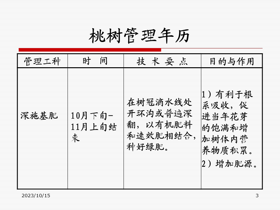 桃树周年管理年历.ppt_第3页