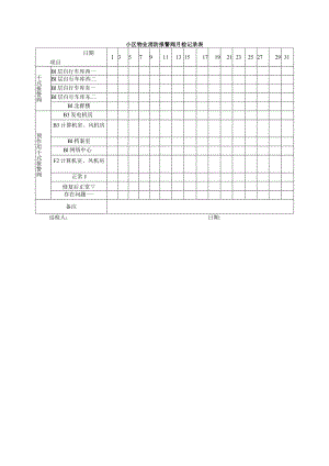 小区物业消防报警阀月检记录表.docx