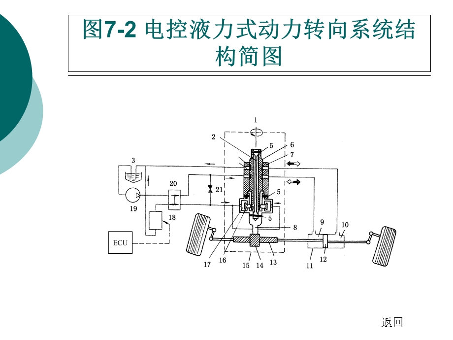 教学课件：第七章-电控动力转向与四轮转向系统.ppt_第2页