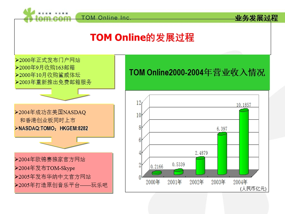 数字娱乐化互联网发展策略.ppt_第3页