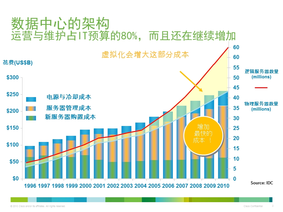 思科统一计算系统UCS.ppt_第2页