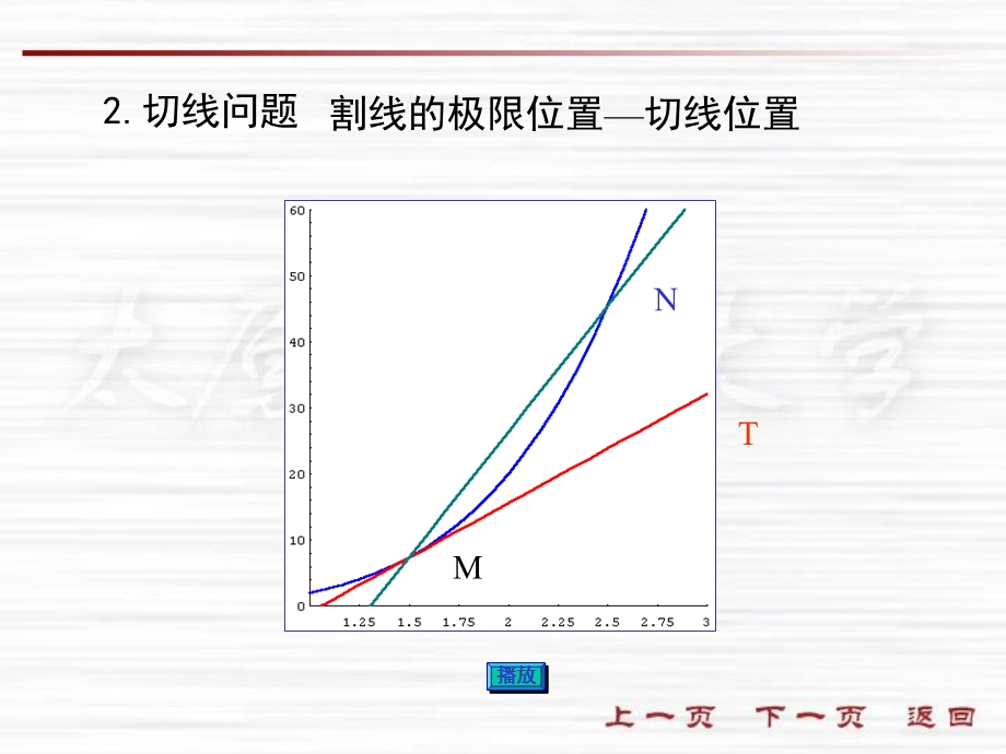 微积分课件2-1导数的基本概念.ppt_第3页