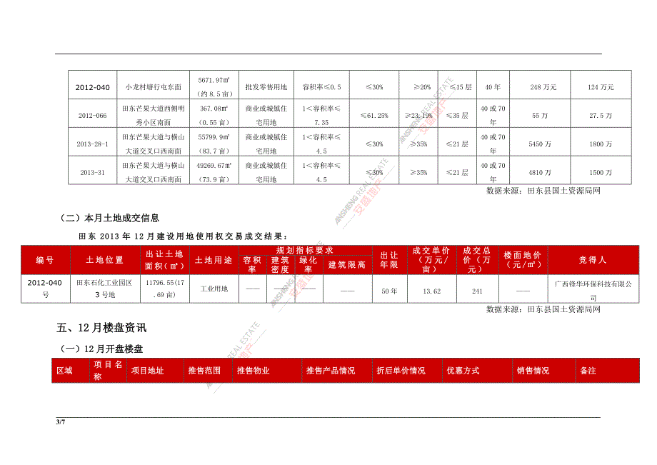 年12月广西百色田东县房地产市场调研报告.doc_第3页