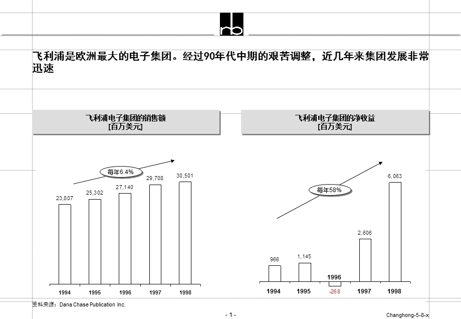 标杆分析飞利浦.ppt_第1页