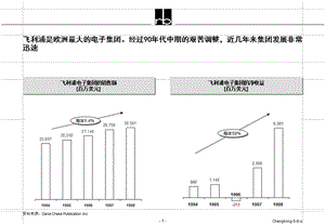 标杆分析飞利浦.ppt