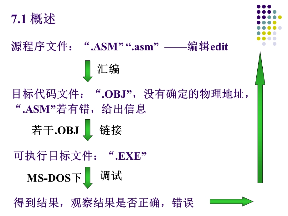 微机原理及应用-ch.ppt_第2页