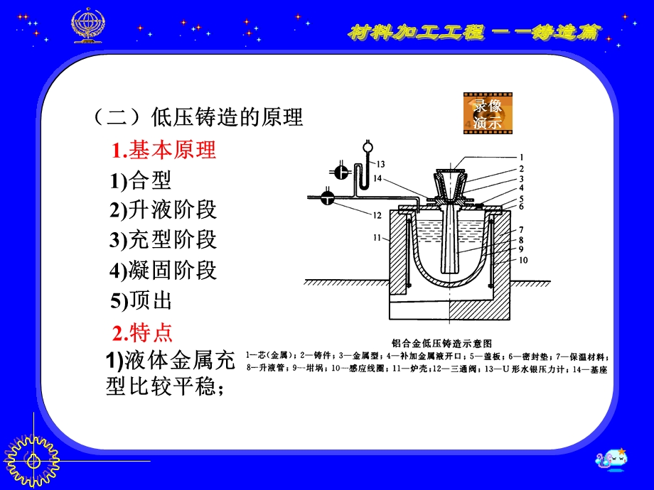 教学课件第二节低压铸造及差压铸造.ppt_第2页