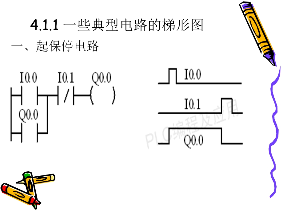 数字量控制梯形图程序设计方法.ppt_第3页